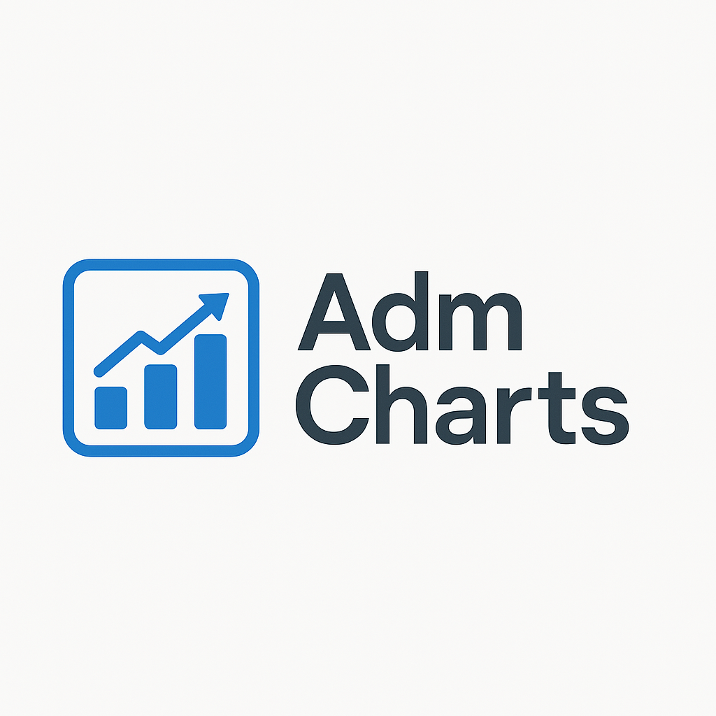 ADM Charts Logo